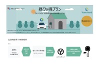 昼間の充電で節約とエコ! 新プラン「昼ワッ得プラン」でEVユーザーをサポート…ユアスタンド 画像