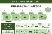 ENEOSが国内初、潤滑油のカーボンフットプリント算定システム開発 画像
