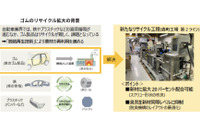 豊田合成、ゴムリサイクル能力を2倍に増強…独自の「脱硫再生技術」活用 画像