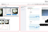 マツダE&Tとアイデミーが提携、AI/DX人材が工場設備監視アプリを開発 画像