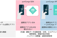 デンソー、安全運転支援アプリ「yuriCargo」の機能を拡大…他アプリに組み込み可能に 画像
