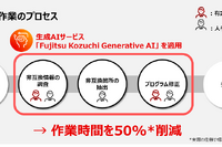トヨタシステムズと富士通、生成AI活用でシステム開発作業を半減…トヨタグループでDX加速へ 画像