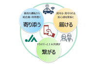 JA共済、自動車事故防止へ運転診断&見守りアプリ開発 画像