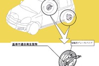 【リコール】さすがトヨタのファミリー、『ヴィッツ』以下40万台 画像