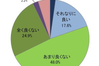 エンジニアの転職…今は時期ではない、人気は自動車関連 日経BP 画像