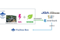 富士山麓の自動運転EVバス実証実験、「グリーン電力証書」を活用 画像