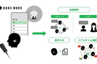 高速道路のDX推進へ、NEXCO東日本、音声デバイス開発の「BONX」に出資 画像