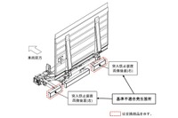 極東パワーゲートでリコール…突入防止装置の面積が足りない 画像