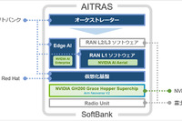 ソフトバンク、次世代通信インフラ「AITRAS」本格開発…自動運転などに利用へ 画像