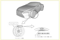 レクサス『LC500』にホイールを誤って装着…リコール 画像
