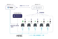 EVタクシー充電管理の実証実験開始、充電器を遠隔制御…AESCなど4社が共同で 画像