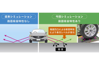 住友ゴム、タイヤ騒音予測の精度を大幅向上…新シミュレーション手法を開発 画像