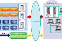 NTTデータ、地図コンテンツ配信プラットフォームをリニューアル 画像