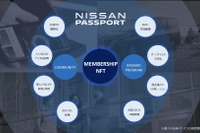 日産のブロックチェーン活用の新サービス「NISSAN PASSPORT」開始へ、Crypto Garageが開発支援 画像