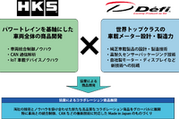 HKSと日本精機が提携、自動車アフターマーケットの新商品発表へ…東京オートサロン2025 画像