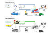 スズキ、もみ殻活用で循環型社会へ前進…バイオマスエネルギーで温室効果ガス削減へ 画像