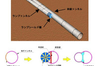 セグメント切削シールド工法を実用化へ 日鉄コンポジットと前田建設 画像