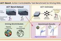 チューリング、自動運転マルチモーダルデータセット「CoVLA-Dataset」の全データを公開 画像