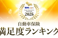 自動車保険満足度ランキング、上位10社中8社がダイレクト系損保に 画像