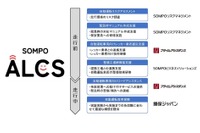 損保ジャパン、自動運転レベル4実現へ…緊急時体制の構築を支援 画像