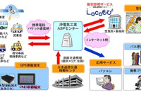 沖電気、車両位置情報サービスの提供を開始 小型・高機能の車載端末を採用 画像
