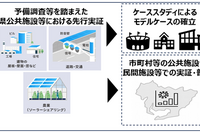 アイシンら3社、次世代太陽電池の実用化加速…愛知県で実証実験へ 画像