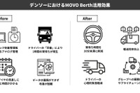 デンソー、トラック予約システムで物流効率化を実現…Hacobuの「MOVO Berth」導入 画像