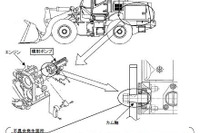 【リコール】KCM ショベルローダ 2車種…走らない 画像