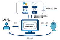 イーデザイン損保、生成AIを事故対応サービスに導入…保険金支払いを迅速化 画像