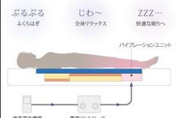 アイシン精機、日本人のためのベッドを開発 画像