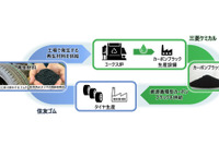 住友ゴムと三菱ケミカル、タイヤ用カーボンブラックのリサイクルで協業開始 画像
