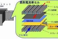 昭和電工、プラチナ代替触媒の開発に成功…燃料電池の低コスト化の可能性 画像