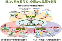 JR東日本など3社、自動運転モビリティで協業…「Suica」との連携も検討 画像