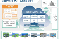 川崎重工、水素サプライチェーン全体のGHG排出量算定プラットフォーム実証 画像