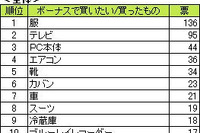 夏のボーナス、車の購入検討がトップ10入り 画像