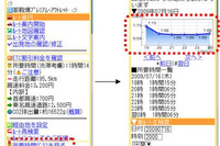 携帯で渋滞情報を予測する…EZ助手席ナビ&ナビウォーク 画像