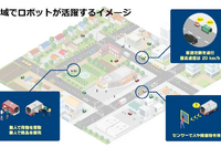 自動配送ロボットが切り拓く未来、NEDOが社会実装に向けて資料取りまとめ 画像