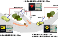 日産、ITS安全運転支援システム…世界初、フーガ 新型に採用 画像