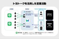 トヨタ系販売店がLINEによる営業支援ツール「トヨトーク」を拡大導入 画像