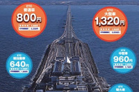 アクアライン、ETC利用で800円に 画像