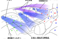 車内を森林の空気にする空調…日産 フーガ 新型に採用 画像