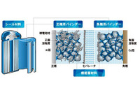 日本ゼオン、中国企業とリチウムイオン電池素材販売の合弁会社設立へ 画像