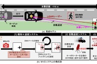 自動運転車のセンサーシステムが無効化される脆弱性を慶応大学が発見…有料会員記事ランキング 画像