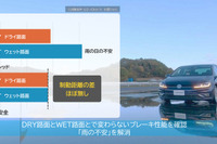 住友ゴム、「アクティブトレッド技術」が国際賞…凍結路でもグリップ力を発揮 画像