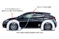 ブリヂストン、タイヤ粉じん捕集の独自技術開発…自動車タイヤの環境負荷低減へ 画像