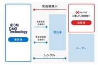 三菱UFJ信託銀行、国内初の自動車を活用した動産信託を組成…沖縄の観光インフラ強化へ 画像
