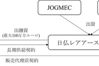 JOGMECと岩谷産業、仏カレマグ社とレアアース安定供給へ長期契約 画像
