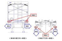 日本トレクス製トレーラ1800台以上をリコール…車幅灯の設置位置が不適切 画像