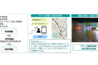 三井住友海上と東芝、車両水没防止へ新アラートシステムの実証実験…4月から 画像