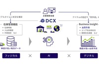 日本通運、AIを活用したD2C向け出荷予測サービス開始…在庫管理を支援 画像